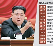 김정은 “南, 동족 아닌 미국 식민지 졸개”…새해 고강도 도발 예고