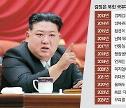 北 "흡수통일만 노리는 南족속"… 고강도 도발 예고