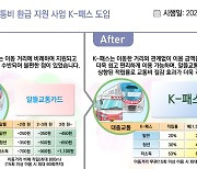 출발·도착 기록할 필요 없어요…교통비 21.6만원 환급 'K-패스'