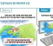 'AI 홍수예보' 도입…특보지점 10분마다 자동 분석[새해 달라지는 것]