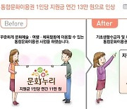 문화재→국가유산 명칭 변경…통합문화이용권 지원↑[새해 달라지는 것]