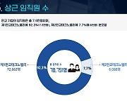 판교테크노밸리 7만8000명 근무…지난해 매출 167조7000억 원