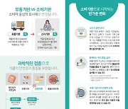 축산식품 소비기한 표시제 1월부터 의무