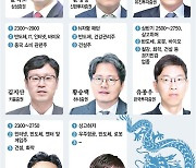 코스피 3000 갈까…금리인하 기대 속 과열 우려도