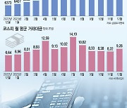 '금리 내린 후엔 늦다'…머니무브 시동