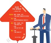 증시 랠리 새해도 이어질까…"단기 변동성 경계"[주간증시전망]