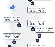 [고속도로 교통상황] 해맞이 귀경 차량 오후 4~5시 절정