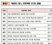 "17개 시도 지역특화산업 3년간 집중 지원"···'레전드 50+' 시행