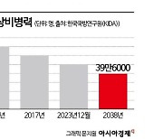 병사 수 줄었는데…장군님 숫자가 너무 많아요