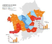 '지방소멸 위기' 서천과 괴산은 정말 사라질까