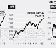 코스피, 1월 최대 2700 근접… S&P500 연말 5100 갈수도