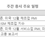 [주간증시전망]  "금리인하 기대 과도"... 새해 증시, 과열 부담에 숨고르기 장세