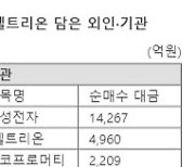 외인·기관 홀린 '합병 셀트리온', 새해 잭팟 터트리나