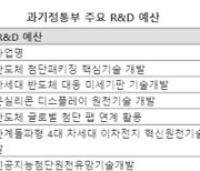 차세대 반도체·이차전지 R&D로 글로벌 1위 굳힌다 [2024년 과기정통부 과제 下]