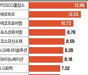 글로벌 전기차시장 주도할 초격차 양극재 기업에 투자 [이런 펀드 어때요?]