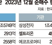 통합 셀트리온 12일 상장… 잭팟 터지나