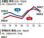 車 이끌고 반도체 뒷심… 對中수출 부진, 對美수출로 버텼다 [올 수출 빛이 보인다]