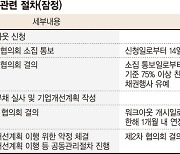 태영건설 워크아웃, 11일 채권단 75% 동의 받을까