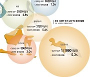 '넥스트마켓' 인도·아세안에서 미래를 보다 [신년기획 2024 '기회의 땅' 동남아·인도를 가다]