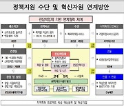 중기부, 지역특화 프로젝트 '레전드 50+' 추진