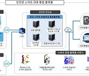 전라남도 도시재생사업 연계 스마트기술 구축한다