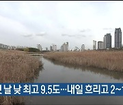 울산 새해 첫날 낮 최고 9.5도…내일 흐리고 2~11도