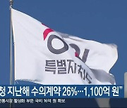 “강원도청 지난해 수의계약 26%…1,100억 원”