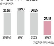 "고금리 피하기가 관건"…입지·사업성 최대한 따지고 원리금 상환부담 줄여야