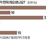 [오늘의 arte] 티켓 이벤트 : <유이치 히라코:여행> 나이트 뮤지엄