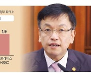 저출산 해결할 묘수, 복지 포퓰리즘 방어…최상목 앞에 놓인 난제들