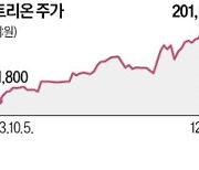 셀트리온 '다케다 亞·太 판권'…3년여 만에 CBC그룹에 매각