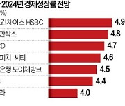 "바닥 찍은 中…CSI300, 20% 오른다"