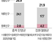 '소멸 위기' 인구 2.8만명 단양군…'생활인구'는 27만명