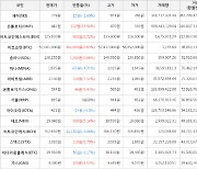 가상화폐 온톨로지 상승세... 전일대비 +33.94%