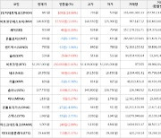 가상화폐 비트코인 250,000원 상승한 57,297,000원에 거래