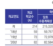 “학교 열었는데 학생이 없네”···신생학교 31%는 학생 수 예상치 미달