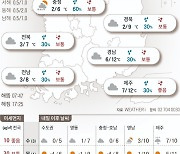 2024년 1월 2일 흐린 하늘…큰 추위 없어요[오늘의 날씨]