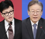 '차기 대통령감' 한동훈 24%·이재명 22%…순위 첫 역전