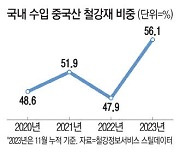 中 불황·원자재값 상승…저성장 지속