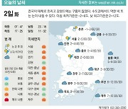 [표] 오늘의 날씨