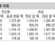 [표] 외국환율고시