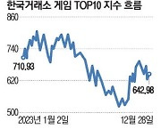 [2024 증시 전망대] 작년 부진했던 게임주 올해도 흐림