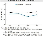 자사고 10명 중 7명 이과 선택…상위권 ‘문과 몰락’ 가속