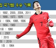 한국<이란·사우디<일본, 아시안컵 역대 우승 열세…64년 만의 우승 도전