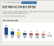 [신년 여론조사]광주 서구을, 양부남 民 법률위원장 오차범위 밖 1위