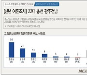 [신년 여론조사]고흥·보성·장흥·강진 김승남 선두…지역별 선호도 편차