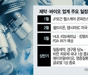 긴축 완화에 기술수출 '연쇄 빅딜'···비만·ADC 신약 급성장 기대