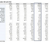 씨에스윈드, IRA 효과에 금리 하향…업황 성장세 전망