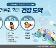 갑진년 새해의 값진 소망은 '건강'