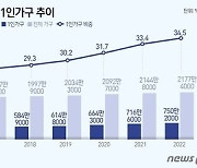 [운외창천 리빙]<中>소형가전·안마의자 올해 전략은 '작고 예쁘게'